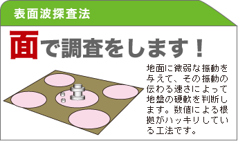 表面派探査法　面で調査をします！